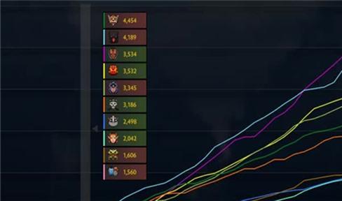 九灵神域手游加点攻略最新（九灵神域手游什么职业好）