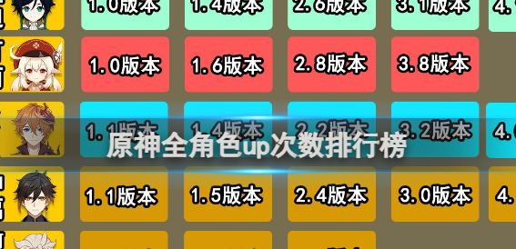 原神全角色up次数一览_原神全角色up次数排行榜