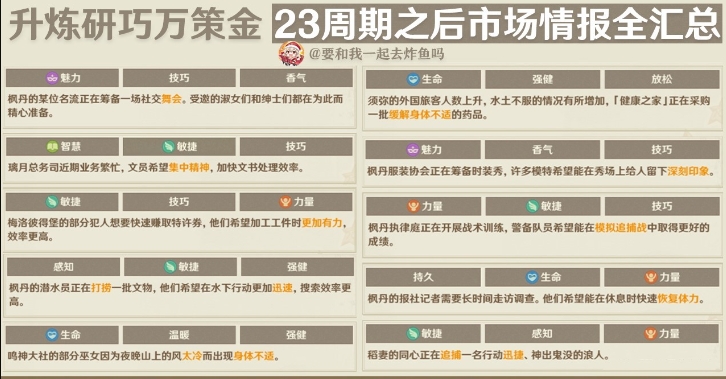 《原神》升炼研巧万策金三阶段情报一览_《原神》升炼研巧万策金三阶段情报详情