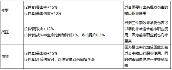 《最强祖师》李清圣阵容装备推荐