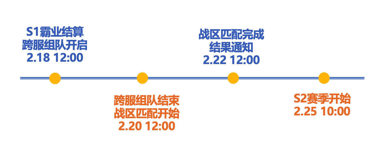 《 三国：谋定天下》跨服组队与战队匹配规则分享