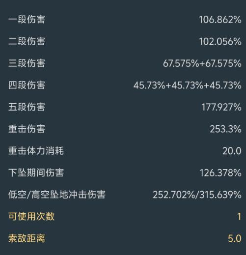 《原神》克洛琳德叠攻击和生命对比建议