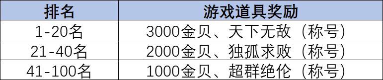 《朝歌》首届跨服争霸赛玩法攻略