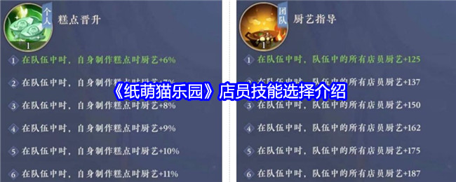 <strong>《纸萌猫乐园》店员技能选择介绍_纸萌猫乐园游戏怎么玩</strong>