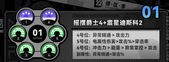 <strong>绝区零赛斯驱动盘搭配推荐_绝区零赛斯驱动盘怎么搭配</strong>