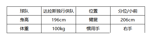 《美职篮全明星》克莱汤普森属性介绍