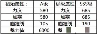 《腾讯桌球》恶魔瓜瓜球杆属性分享