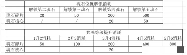 《神魔决之江湖行》第一章玩法攻略