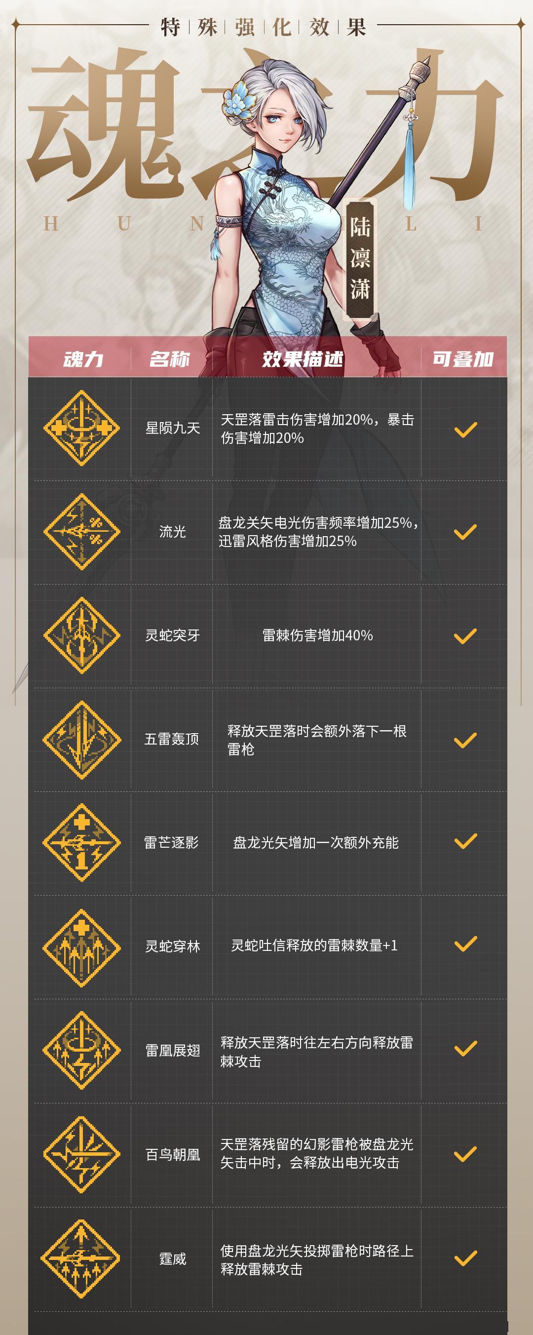 《战魂铭人》陆凛潇技能介绍
