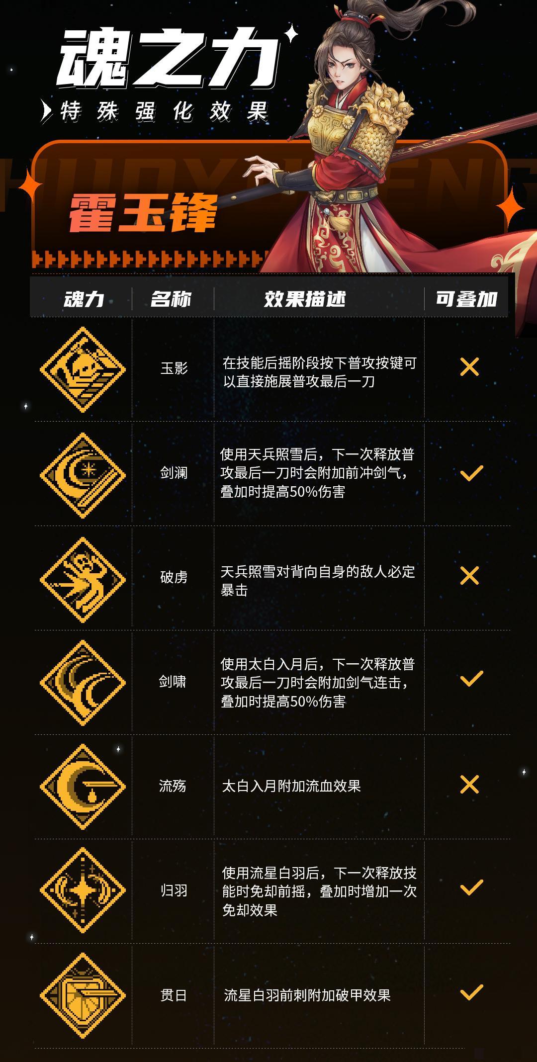 《战魂铭人》霍玉锋技能介绍
