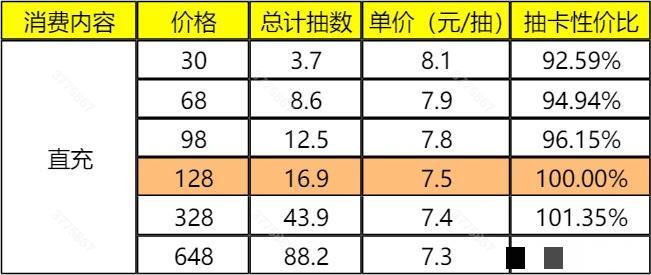 《筑城与探险》氪金推荐以及性价比分析