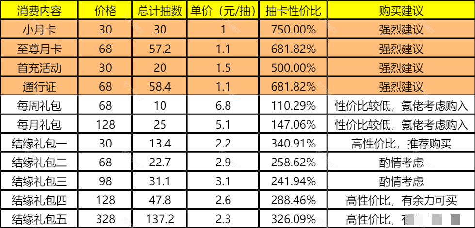 《筑城与探险》氪金推荐以及性价比分析