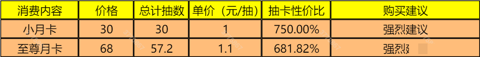 《筑城与探险》氪金推荐以及性价比分析
