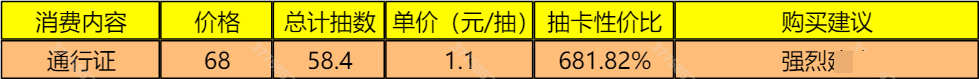 《筑城与探险》氪金推荐以及性价比分析