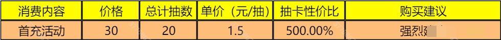 《筑城与探险》氪金推荐以及性价比分析