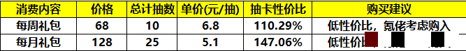 《筑城与探险》氪金推荐以及性价比分析