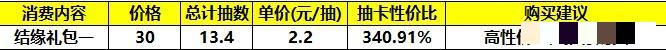 《筑城与探险》氪金推荐以及性价比分析