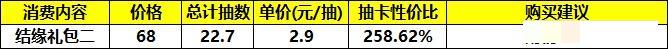 《筑城与探险》氪金推荐以及性价比分析