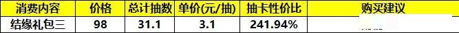《筑城与探险》氪金推荐以及性价比分析
