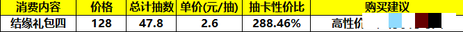 《筑城与探险》氪金推荐以及性价比分析