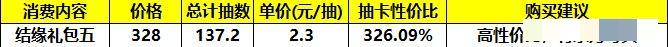 《筑城与探险》氪金推荐以及性价比分析