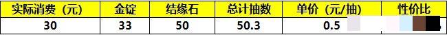 《筑城与探险》氪金推荐以及性价比分析
