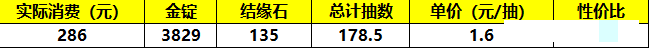 《筑城与探险》氪金推荐以及性价比分析