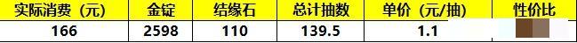 《筑城与探险》氪金推荐以及性价比分析