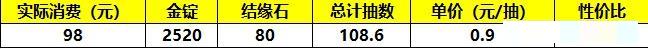 《筑城与探险》氪金推荐以及性价比分析