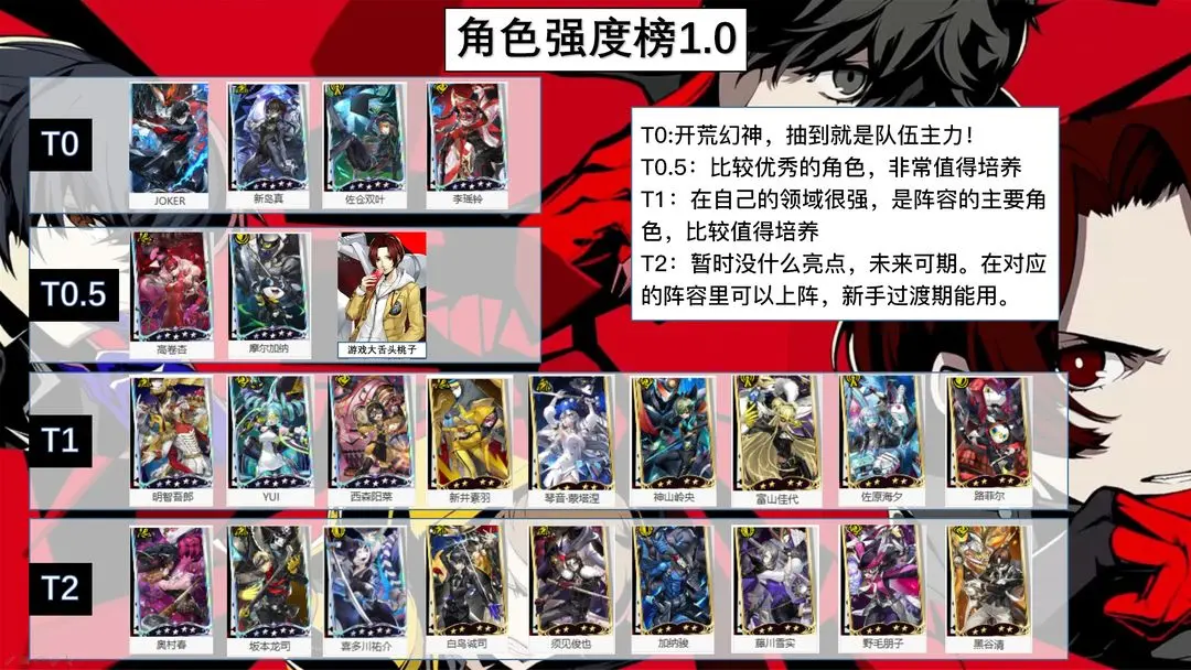 p5x官方版