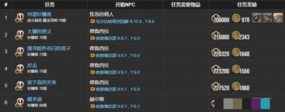 《最终幻想14：水晶世界》钐镰客职业任务攻略