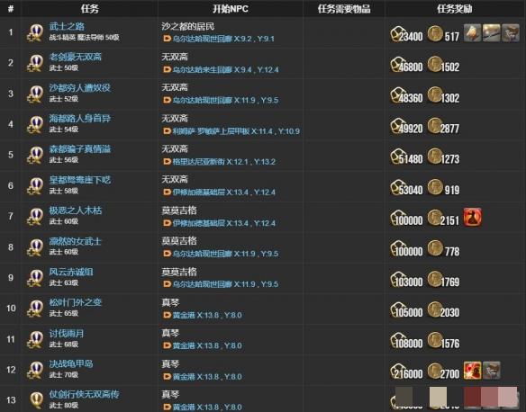 《最终幻想14：水晶世界》武士职业任务攻略