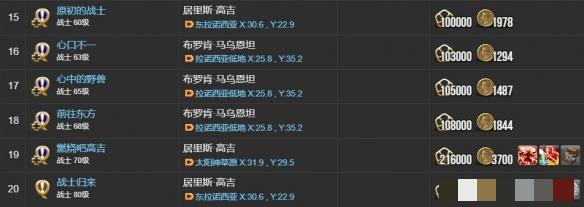 《最终幻想14：水晶世界》战士职业任务攻略