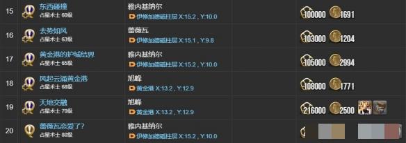 《最终幻想14：水晶世界》占星术士职业任务攻略