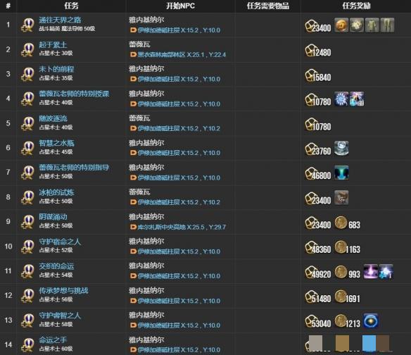 《最终幻想14：水晶世界》占星术士职业任务攻略