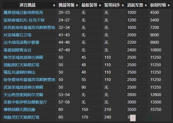 《最终幻想14：水晶世界》和人机打本方法介绍