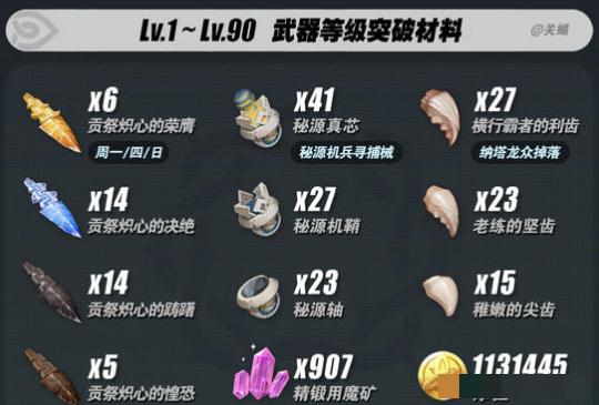 原神焚曜千阳突破材料获取位置分布